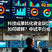 科技成果转化资金缺口如何破解?中试平台成关键(图3) 科技成果转化资金缺口如何破解?中试平台成关键(图3)