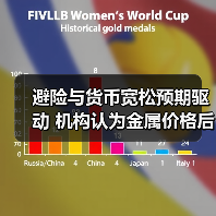 避险与货币宽松预期驱动 机构认为金属价格后市易涨难跌（图1）