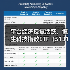 平台经济反复活跃，恒生科技指数ETF（513180）高开高走（图4）