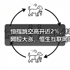 恒指跳空高开近2%，科网股大涨，恒生互联网ETF（513330）开盘涨逾3%（图1）