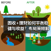 固收+理财如何平衡稳健与收益？布局策略解析（图3）
