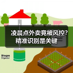 凌晨点外卖竟被风控?精准识别是关键(图2) 凌晨点外卖竟被风控?精准识别是关键(图2)