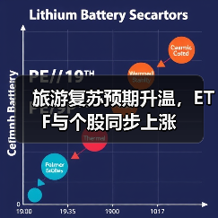 旅游复苏预期升温，ETF与个股同步上涨（图4）