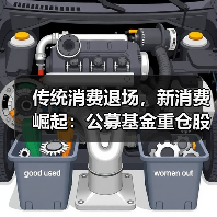 传统消费退场,新消费崛起:公募基金重仓股大洗牌(图1) 传统消费退场,新消费崛起:公募基金重仓股大洗牌(图1)