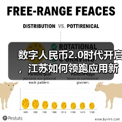数字人民币2.0时代开启,江苏如何领跑应用新高地?(图2) 数字人民币2.0时代开启,江苏如何领跑应用新高地?(图2)