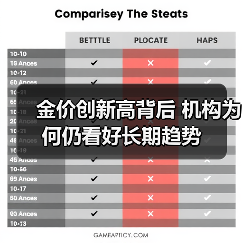金价创新高背后 机构为何仍看好长期趋势（图3）