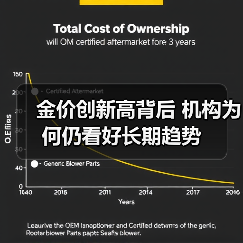 金价创新高背后 机构为何仍看好长期趋势（图4）