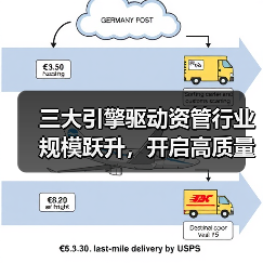 三大引擎驱动资管行业规模跃升,开启高质量发展新篇章(图3) 三大引擎驱动资管行业规模跃升,开启高质量发展新篇章(图3)