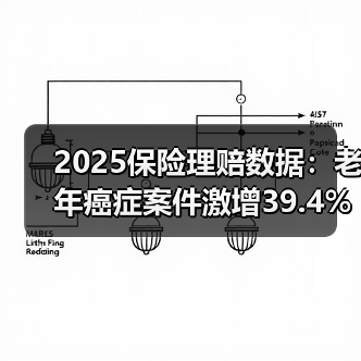 2025保险理赔数据:老年癌症案件激增39.4%引关注(图1) 2025保险理赔数据:老年癌症案件激增39.4%引关注(图1)