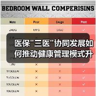 医保