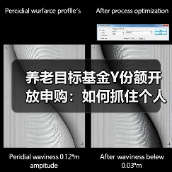 养老目标基金Y份额开放申购：如何抓住个人养老金投资机遇？（图3）
