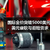 国际金价突破5000美元,美元疲软与避险需求推动上涨(图2) 国际金价突破5000美元,美元疲软与避险需求推动上涨(图2)