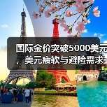 国际金价突破5000美元,美元疲软与避险需求推动上涨(图4) 国际金价突破5000美元,美元疲软与避险需求推动上涨(图4)
