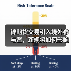 镍期货交易引入境外参与者,新规将如何影响市场?(图1) 镍期货交易引入境外参与者,新规将如何影响市场?(图1)