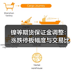 镍等期货保证金调整:涨跌停板幅度与交易比例变动解析(图2) 镍等期货保证金调整:涨跌停板幅度与交易比例变动解析(图2)