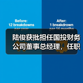 陆俊获批担任国投财务公司董事总经理,任职资格审核要点解析(图3) 陆俊获批担任国投财务公司董事总经理,任职资格审核要点解析(图3)