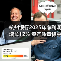 杭州银行2025年净利润增长12% 资产质量稳中有变(图4) 杭州银行2025年净利润增长12% 资产质量稳中有变(图4)