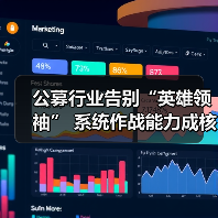 公募行业告别“英雄领袖” 系统作战能力成核心竞争力(图3) 公募行业告别“英雄领袖” 系统作战能力成核心竞争力(图3)