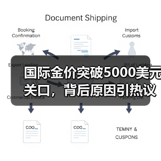 国际金价突破5000美元关口，背后原因引热议（图2）