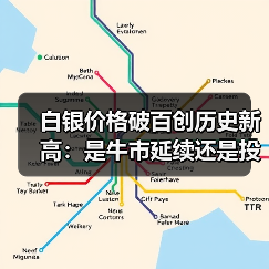 白银价格破百创历史新高:是牛市延续还是投机狂欢?(图2) 白银价格破百创历史新高:是牛市延续还是投机狂欢?(图2)