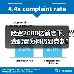 险资2000亿额度下,黄金配置为何仍显克制?(图2) 险资2000亿额度下,黄金配置为何仍显克制?(图2)