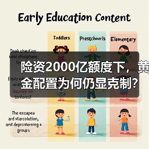 险资2000亿额度下,黄金配置为何仍显克制?(图1) 险资2000亿额度下,黄金配置为何仍显克制?(图1)