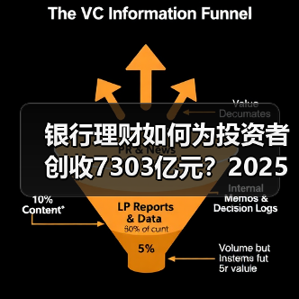 银行理财如何为投资者创收7303亿元?2025年市场增长新趋势(图2) 银行理财如何为投资者创收7303亿元?2025年市场增长新趋势(图2)