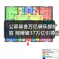 公募基金万亿俱乐部扩容 规模破37万亿引领行业增长(图1) 公募基金万亿俱乐部扩容 规模破37万亿引领行业增长(图1)