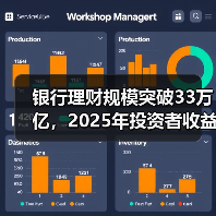 银行理财规模突破33万亿,2025年投资者收益达7303亿!你了解这些数据吗?(图2) 银行理财规模突破33万亿,2025年投资者收益达7303亿!你了解这些数据吗?(图2)