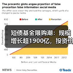 短债基金限购潮：规模增长超1900亿，投资价值几何？（图2）