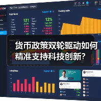 货币政策双轮驱动如何精准支持科技创新?(图1) 货币政策双轮驱动如何精准支持科技创新?(图1)