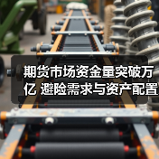 期货市场资金量突破万亿 避险需求与资产配置双轮驱动(图1) 期货市场资金量突破万亿 避险需求与资产配置双轮驱动(图1)
