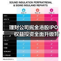理财公司掘金港股IPO,权益投资全面升级背后的逻辑与机遇(图1) 理财公司掘金港股IPO,权益投资全面升级背后的逻辑与机遇(图1)