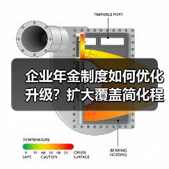 企业年金制度如何优化升级?扩大覆盖简化程序解读(图1) 企业年金制度如何优化升级?扩大覆盖简化程序解读(图1)