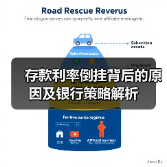 存款利率倒挂背后的原因及银行策略解析（图2）