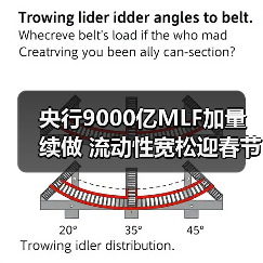 央行9000亿MLF加量续做 流动性宽松迎春节压力测试(图1) 央行9000亿MLF加量续做 流动性宽松迎春节压力测试(图1)