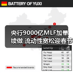 央行9000亿MLF加量续做 流动性宽松迎春节压力测试(图4) 央行9000亿MLF加量续做 流动性宽松迎春节压力测试(图4)