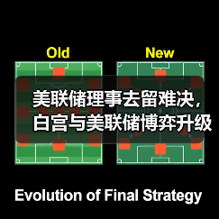 美联储理事去留难决,白宫与美联储博弈升级?(图1) 美联储理事去留难决,白宫与美联储博弈升级?(图1)