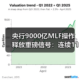 央行9000亿MLF操作释放重磅信号:连续11月净投放超7000亿(图3) 央行9000亿MLF操作释放重磅信号:连续11月净投放超7000亿(图3)