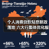 个人消费贷款贴息新政落地 六大行集体优化服务(图4) 个人消费贷款贴息新政落地 六大行集体优化服务(图4)