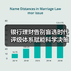 银行理财告别盲选时代 评级体系赋能科学决策（图1）
