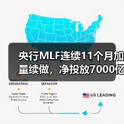 央行MLF连续11个月加量续做,净投放7000亿释放什么信号(图4) 央行MLF连续11个月加量续做,净投放7000亿释放什么信号(图4)