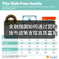 金融强国如何通过宽松货币政策支撑高质量发展?(图3) 金融强国如何通过宽松货币政策支撑高质量发展?(图3)