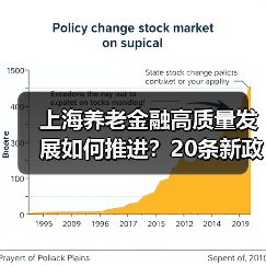 上海养老金融高质量发展如何推进?20条新政支持产业融资、信托业务升级(图1) 上海养老金融高质量发展如何推进?20条新政支持产业融资、信托业务升级(图1)