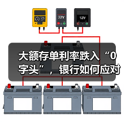 大额存单利率跌入“0字头”,银行如何应对?(图3) 大额存单利率跌入“0字头”,银行如何应对?(图3)