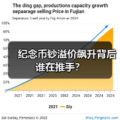 纪念币钞溢价飙升背后谁在推手?(图2) 纪念币钞溢价飙升背后谁在推手?(图2)