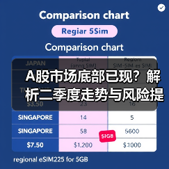 A股市场底部已现？解析二季度走势与风险提示（图4）