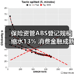 保险资管ABS登记规模缩水13% 消费金融成新引擎(图2) 保险资管ABS登记规模缩水13% 消费金融成新引擎(图2)