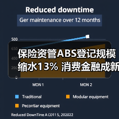 保险资管ABS登记规模缩水13% 消费金融成新引擎(图4) 保险资管ABS登记规模缩水13% 消费金融成新引擎(图4)