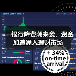银行降费潮来袭,资金加速涌入理财市场(图3) 银行降费潮来袭,资金加速涌入理财市场(图3)